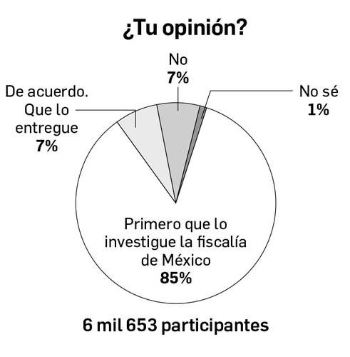 La-Jornada-publica-sondeo-sobre-acusaciones-de-EU-contra-el-gobernador-Ruben-Rocha-Moya
