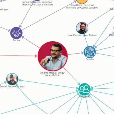 La-red-politica-y-empresarial-que-rodea-a-Andy-Lopez-Beltran