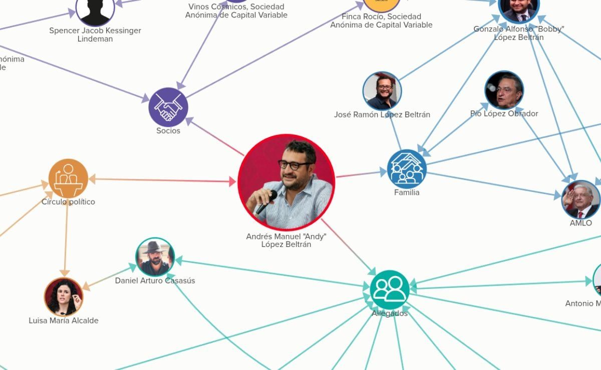 La-red-politica-y-empresarial-que-rodea-a-Andy-Lopez-Beltran