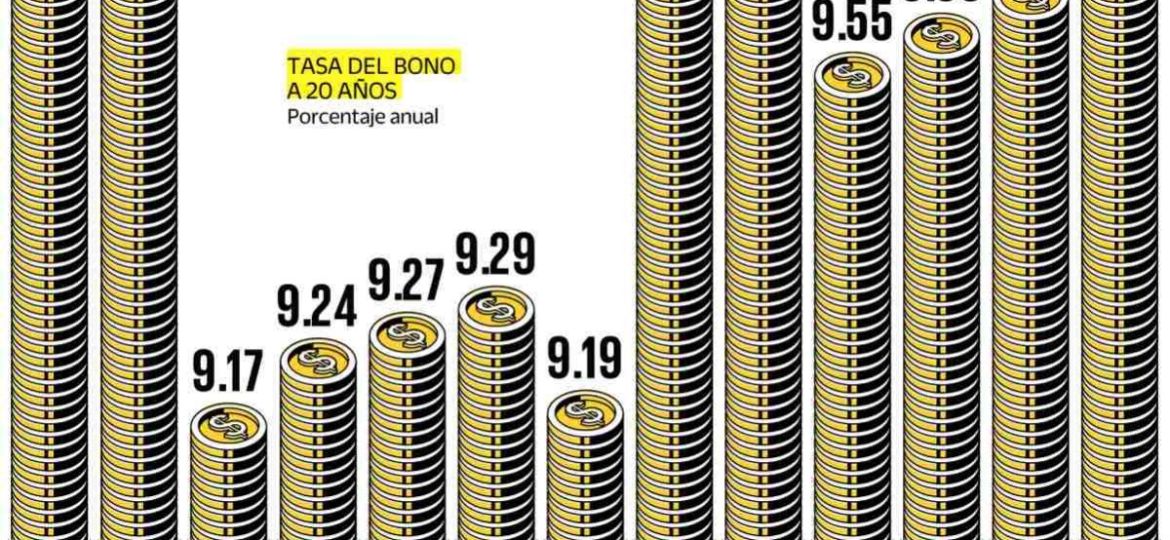 mexico-enfrenta-mayores-intereses-por-deuda-ante-presion-fiscal-y-tasas-de-eu