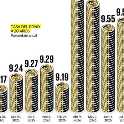 mexico-enfrenta-mayores-intereses-por-deuda-ante-presion-fiscal-y-tasas-de-eu