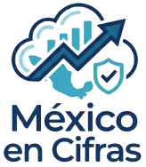 México en Cifras